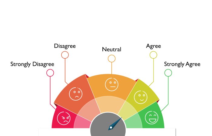 Gain insights with the Customer Effort Index