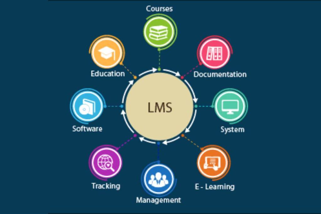 Learning Management Software
